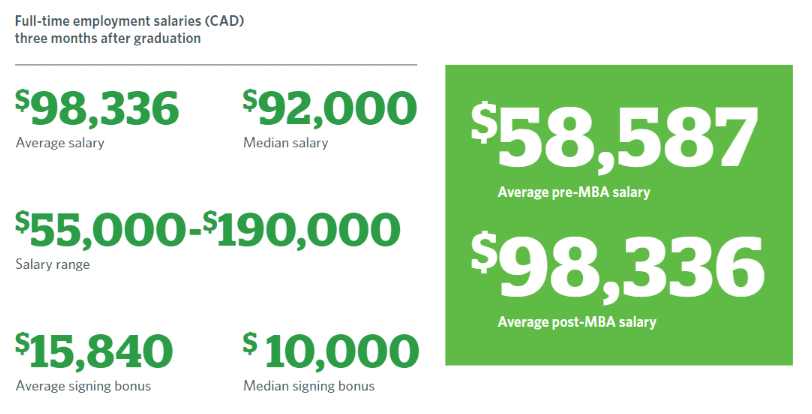 Is sauder school of business mba worth it
